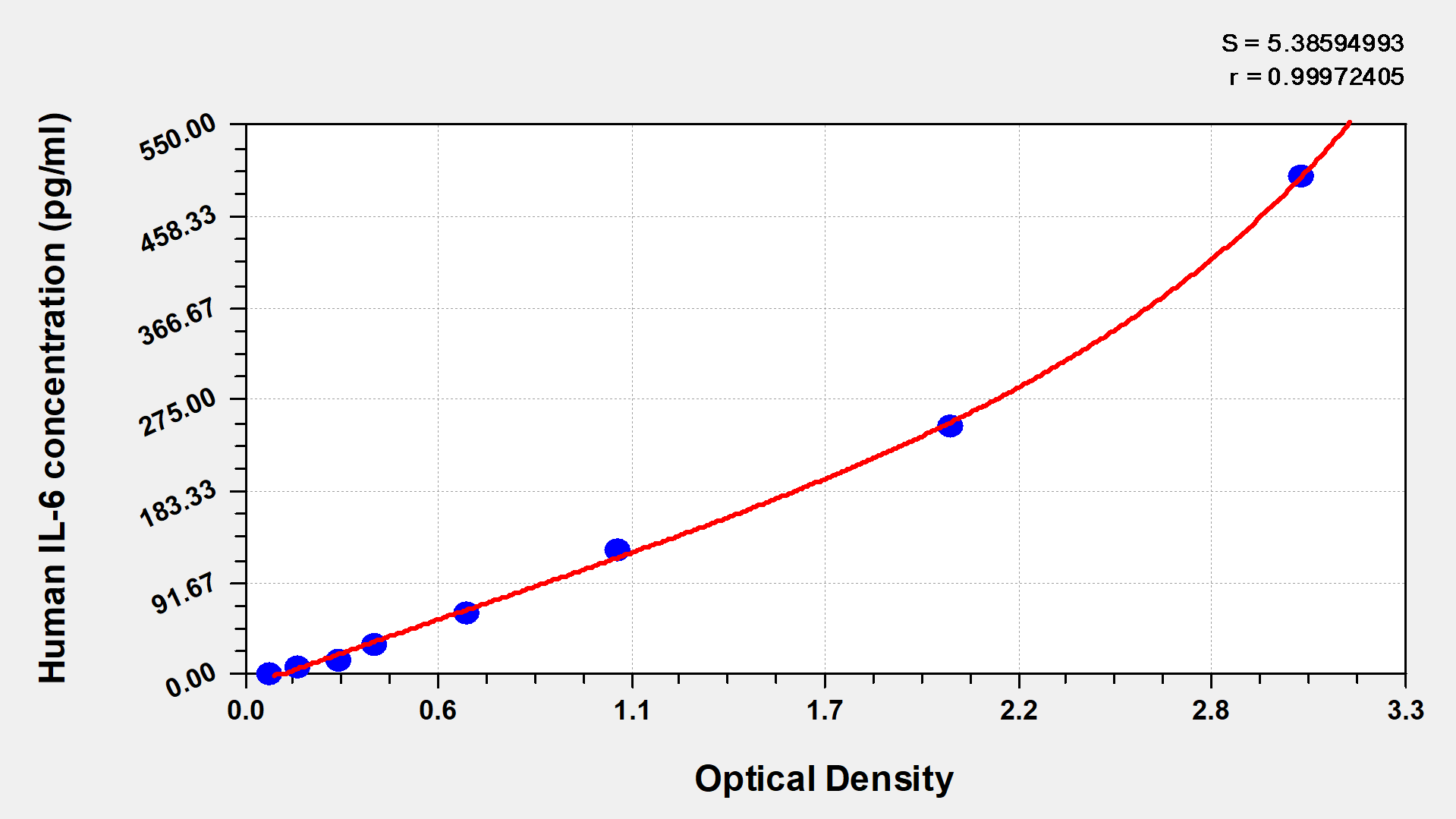 CSB-E04638h Typical Data